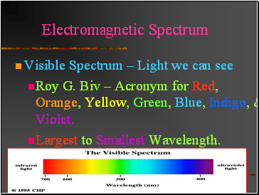 Electromagnetic Spectrum