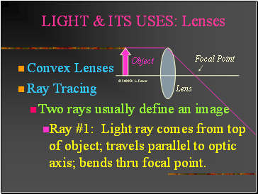 LIGHT & ITS USES: Lenses