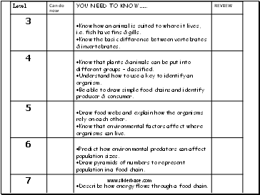 Ecological Relationships