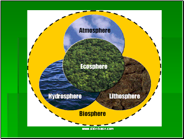 Biosphere 