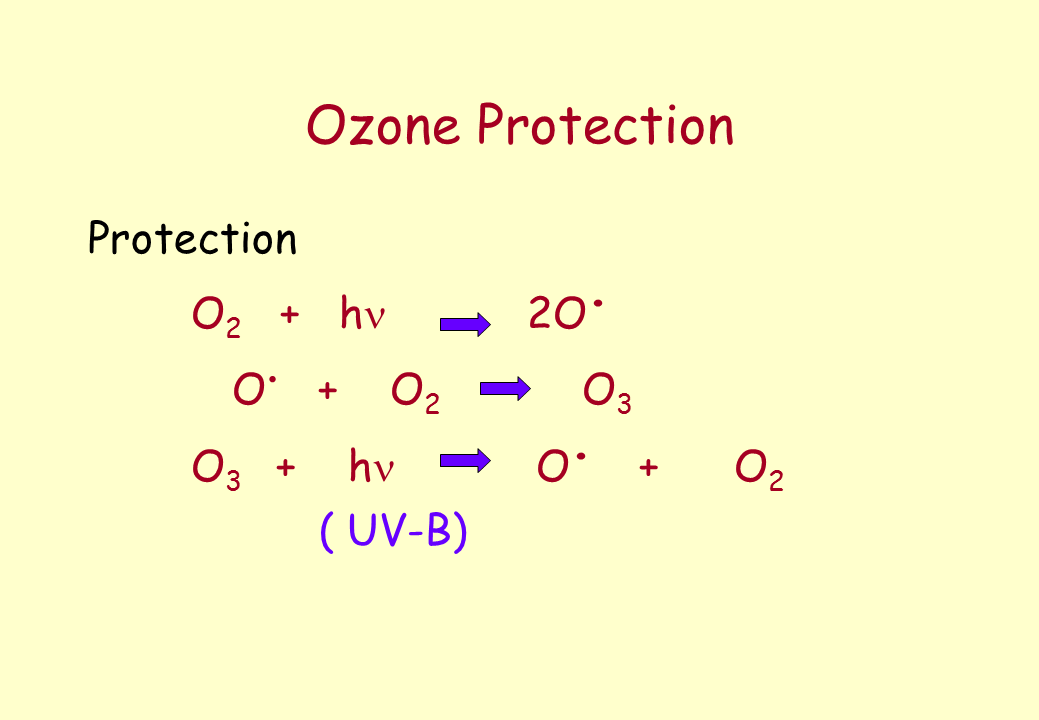 Chlorofluorocarbons & e