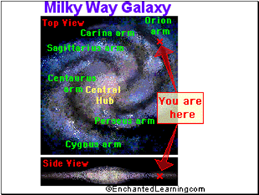 3 Types of Galaxies