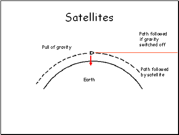 Satellites