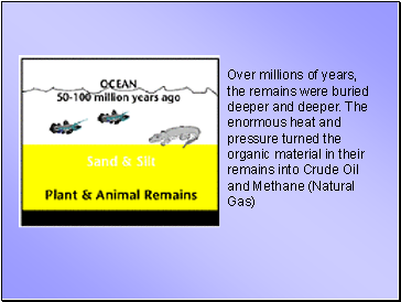 Over millions of years, the remains were buried deeper and deeper. The enormous heat and pressure turned the organic material in their remains into Crude Oil and Methane (Natural Gas)