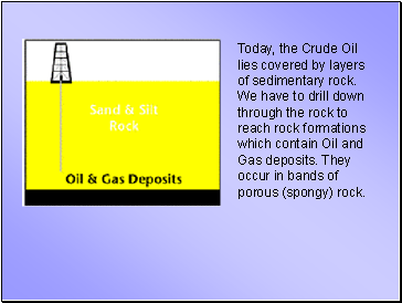 Today, the Crude Oil lies covered by layers of sedimentary rock. We have to drill down through the rock to reach rock formations which contain Oil and Gas deposits. They occur in bands of porous (spongy) rock.
