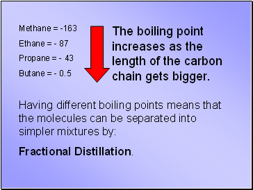 Methane = -163