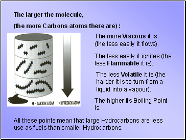 The larger the molecule,