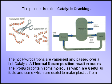 The process is called Catalytic Cracking.
