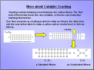 More about Catalytic Cracking