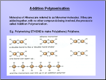 Addition Polymerisation