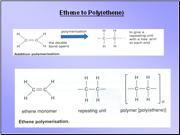 Ethene to Poly(ethene)