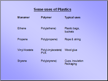 Some uses of Plastics
