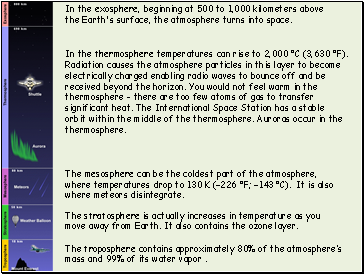 Layers of the Atmosphere