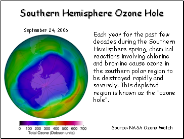 Southern Hemisphere Ozone Hole