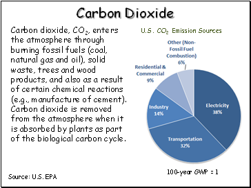 Carbon Dioxide