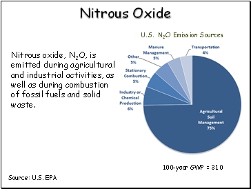 Nitrous Oxide