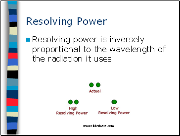 Resolving Power