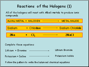 Reactions of the Halogens