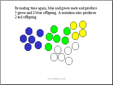 Its mating time again, blue and green mate and produce 5 green and 2 blue offspring. A mutation also produces 2 red offspring