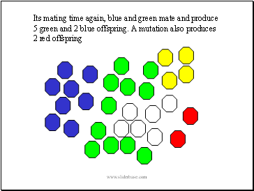 Its mating time again, blue and green mate and produce 5 green and 2 blue offspring. A mutation also produces 2 red offspring