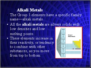 Alkali Metals