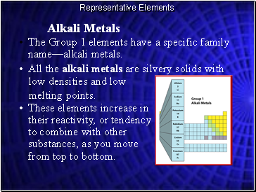 Alkali Metals