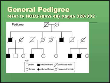 General Pedigree refer to NOB2 (new ed) pages 328-332