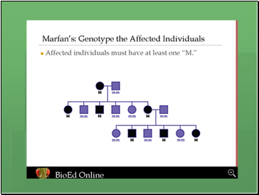 Autosomal Dominant Pedigree