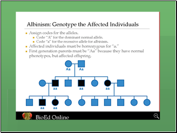 Autosomal recessive