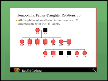 Autosomal recessive