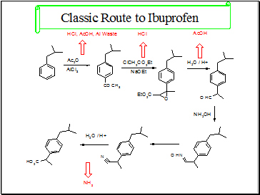 Green Chemistry