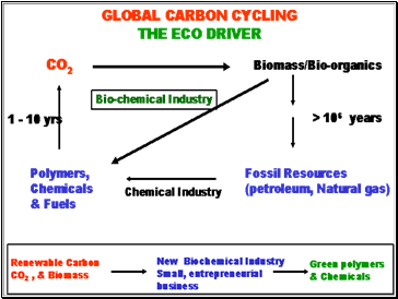 Green Chemistry