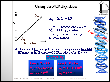 Using the PCR Equation