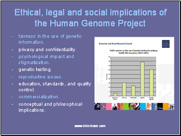 Ethical, legal and social implications of the Human Genome Project