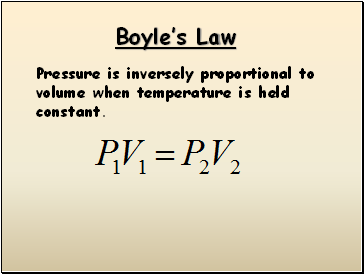 Boyles Law