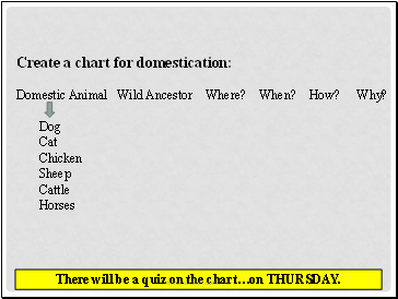 Create a chart for domestication: