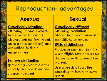 Reproduction- advantages