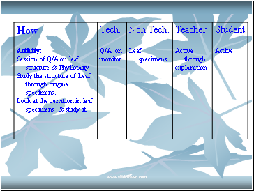 Learning Outcomes 