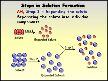 Steps in Solution Formation