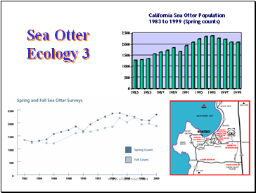 Sea Otter Ecology 3