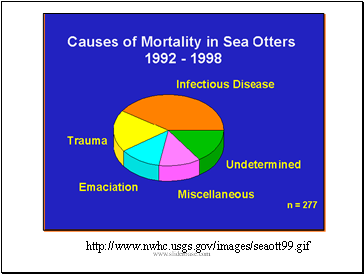 http://www.nwhc.usgs.gov/images/seaott99.gif