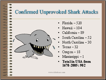 Confirmed Unprovoked Shark Attacks