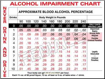 Blood Alcohol Concentration