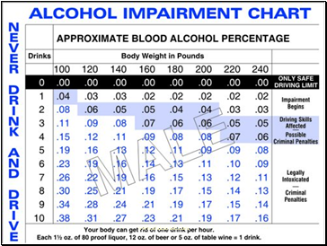Blood Alcohol Concentration