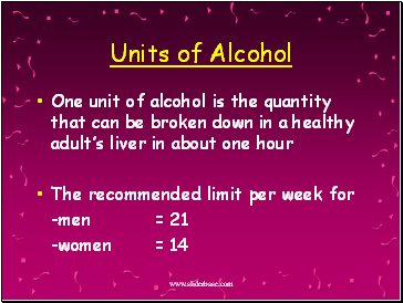 Units of Alcohol