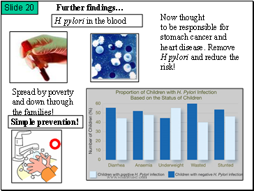 H. pylori in the blood