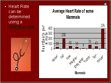 Heart Rate can be determined using a Stethoscope