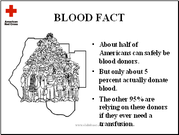 BLOOD FACT