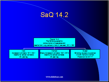 SaQ 14.2