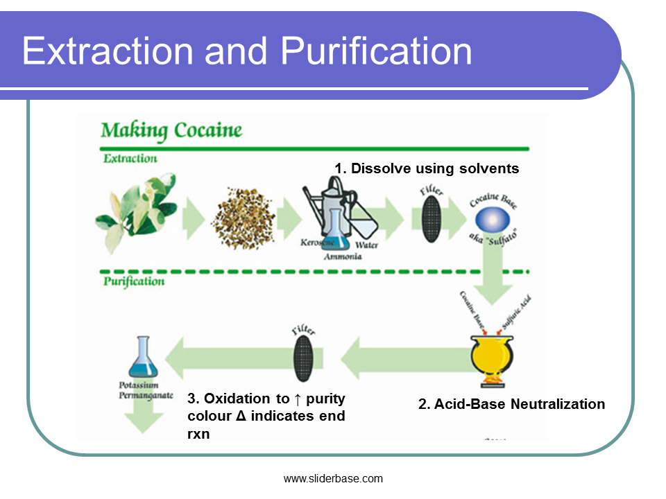 Extraction на русском. Solvent Extraction. Экстракция des. Extractive Purification. Extraction in Chemistry.